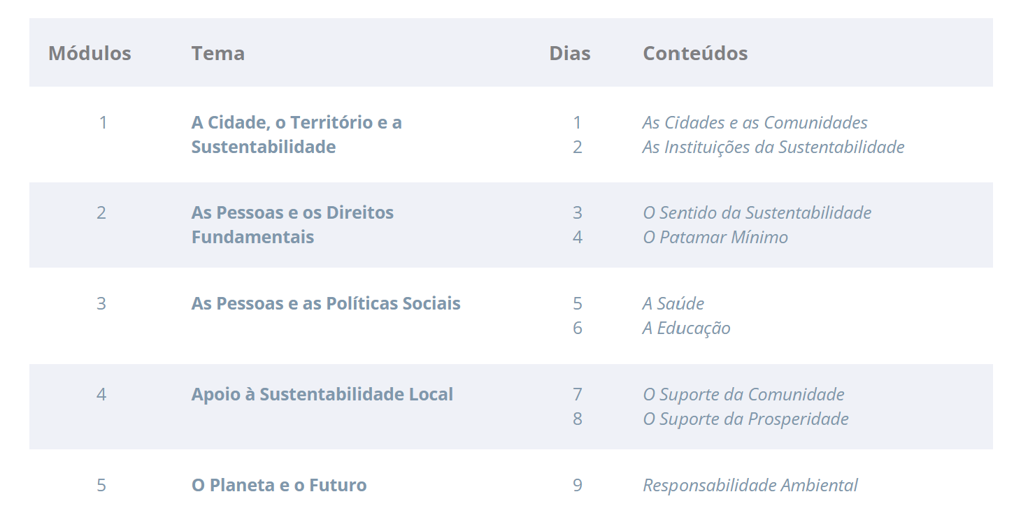 Plano de Estudos do Programa Avançado em Sustentabilidade e Liderança Local da Universidade Católica Portuguesa